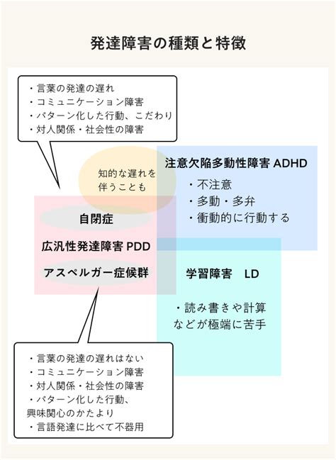 キスにはどんな種類がある？仕方・特徴と共に徹底解説！